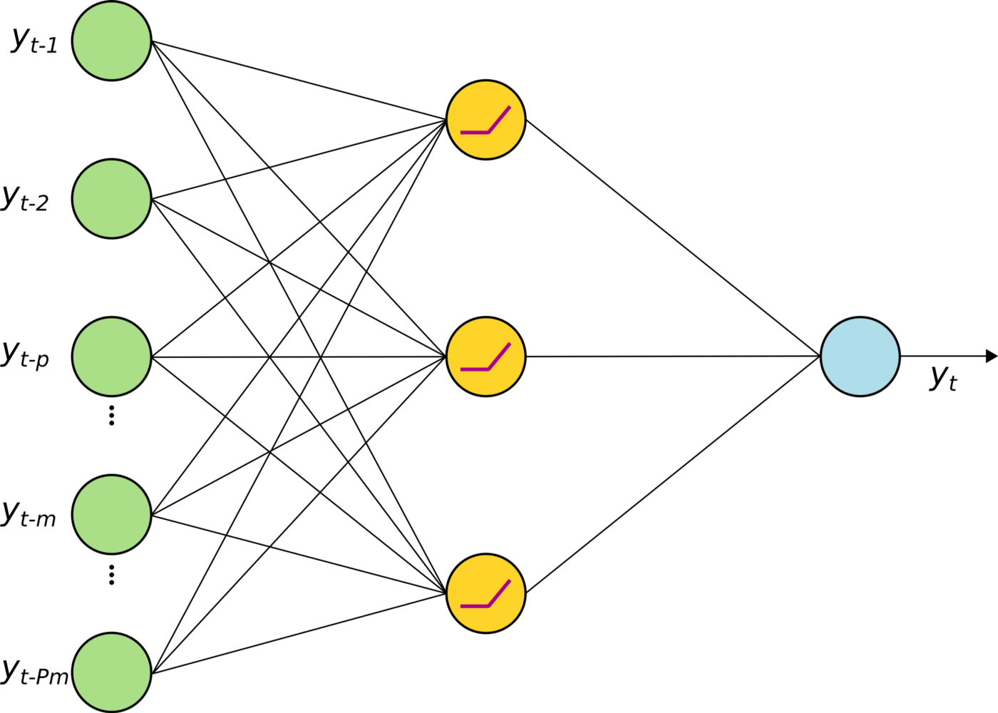 Timeseries Playground